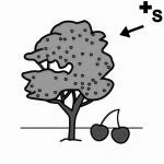 Arasaac 150-9e0f90310269396c9fbdd048483ade67