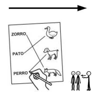 Arasaac 150-77db04cfd920575b8871e2ce4748efaf