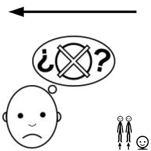 Arasaac 150-a69b1e6f5f06a6a0608c78afc737f7b7