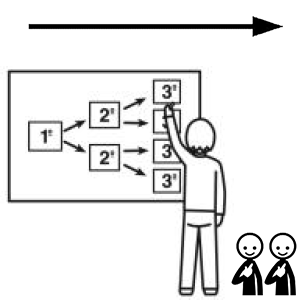 Arasaac 150-9d102ae84fa07f3d8fcd63aa5f011880