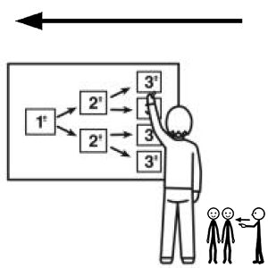 Arasaac 150-c1c56225c18e78173d102e7f3a6b9d20