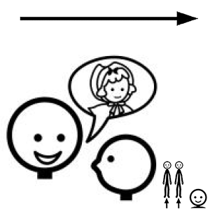 Arasaac 150-781361f43235dce280ff4e4bfd008907