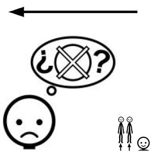 Arasaac 150-ccce51fae2b5cc4a513639ee2224e465