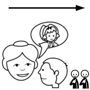 Arasaac 150-7aa45af3beb8e1a8bdd276919578910