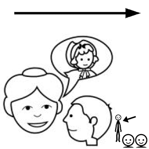 Arasaac 150-c55e06d85c39b541bdf221e4d70b7c44