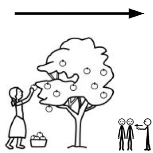 Arasaac 150-9c4c840e7866d472078a1d727ccf2bae