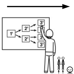 Arasaac 150-630c6ec970877e2474715aeaf18c5ea