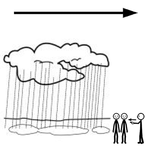 Arasaac 150-916d07f83d4e288ba57ec20eb7f6850