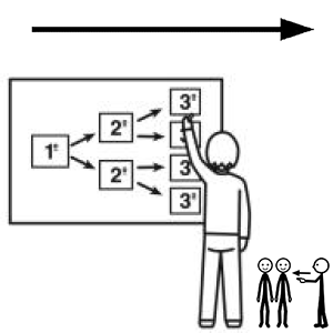 Arasaac 150-7e16382a3a9879fb824165e864a46e3f