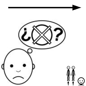 Arasaac 150-bc86a14af63a495dbe13c588832bba5f