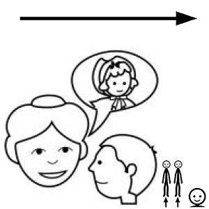 Arasaac 150-d0b8d73d7397b062f4429b4421b4005b