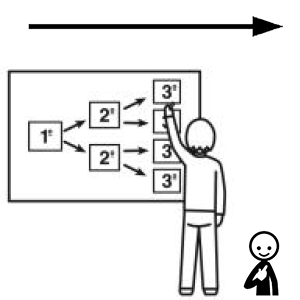 Arasaac 150-3ddd1c46d970ee6429653bcc16d5ae0a