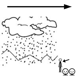 Arasaac 150-eb9195b45fc95ec494436d066dc5283f