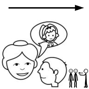 Arasaac 150-d8b63371b5d3da7cb057e59017367f07