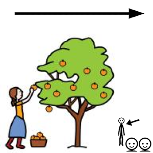 Arasaac 150-17d58f639db385a09165d175ccf732ca