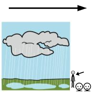 Arasaac 150-1a8ea1c0e98820e382e1f29d7b1519ef