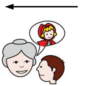 Arasaac 150-35924b81080b83f97c878983bfa624eb