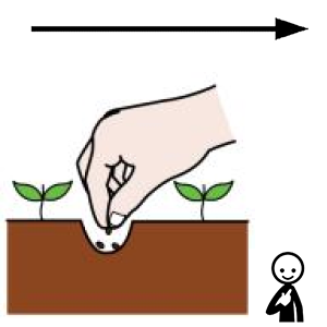 Arasaac 150-3b89a6e8b93a2fb6a139228df0b257b2