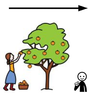 Arasaac 150-3ddae3aaa3b7b826048010412b395a84