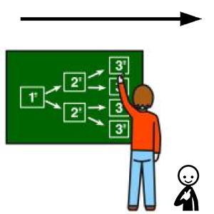 Arasaac 150-3ddd1c46d970ee6429653bcc16d5ae0a