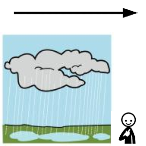 Arasaac 150-3e59895beedd2965b6b6b4b5a15beead