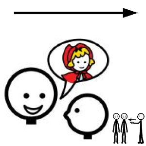 Arasaac 150-3f0b890776c1390fe1682256b75b3da5