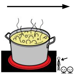 Arasaac 150-3fbe6c4005035d59887c37dcc888b26