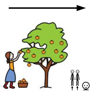 Arasaac 150-450a05c7e14a7156574be3c2da37306c