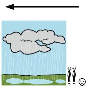 Arasaac 150-4598d564c6c27649ae47d363c15f6917