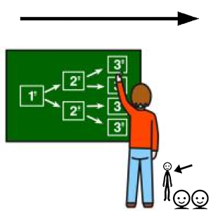 Arasaac 150-58c94f43beef8eb93d3b7fbadbf1b510