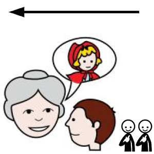 Arasaac 150-58d52fba20025fedb9e5b706b2dad892