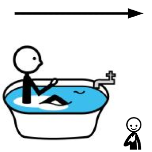 Arasaac 150-5e2e8dcb29ac5f65b8a5cd072e7a843a