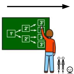 Arasaac 150-630c6ec970877e2474715aeaf18c5ea