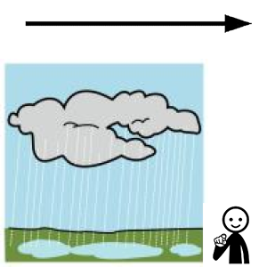 Arasaac 150-6f7c82144ac815935e1c873d143ef98e