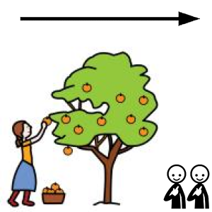 Arasaac 150-74a450e9cb0bbd534f617035cd12e42b