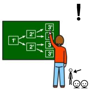 Arasaac 150-7949e077c42e84253bd5161f3ce12882