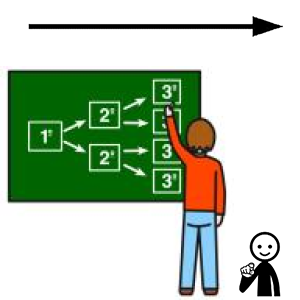 Arasaac 150-7dd1d418aeb9daaa7d617d393ab67dfb