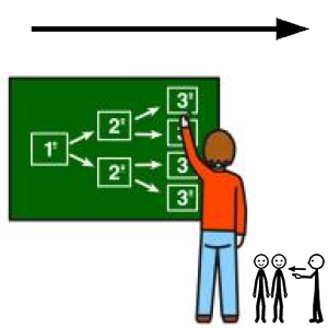 Arasaac 150-7e16382a3a9879fb824165e864a46e3f