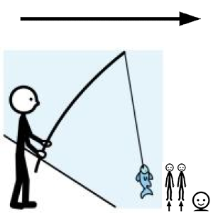 Arasaac 150-81b3181d39e72e1adefe871d805adbc9