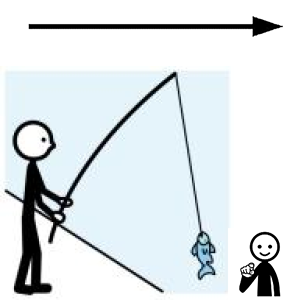 Arasaac 150-9165945a94f422d3a9a6cc17d2796718