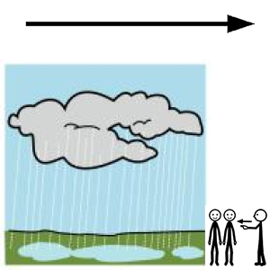 Arasaac 150-916d07f83d4e288ba57ec20eb7f6850