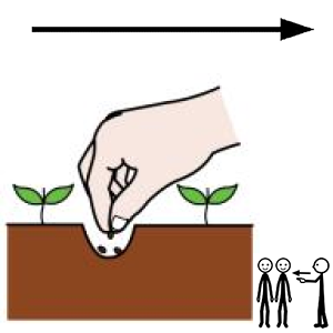 Arasaac 150-923f94ede97e3e0889ae0a1f964719f4