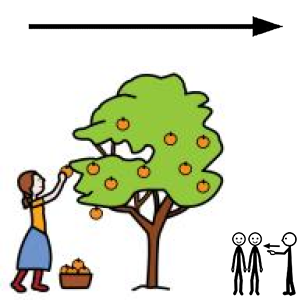 Arasaac 150-9c4c840e7866d472078a1d727ccf2bae