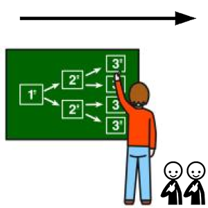 Arasaac 150-9d102ae84fa07f3d8fcd63aa5f011880