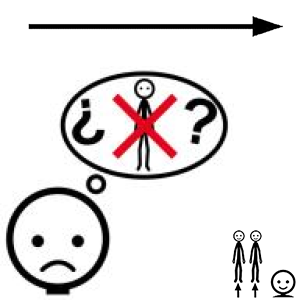 Arasaac 150-a2571c8761791ef3f255f60738087407