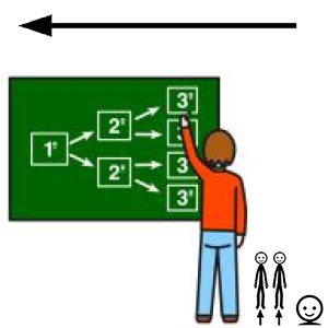 Arasaac 150-af24370783d420812b33b58b29c5c16b