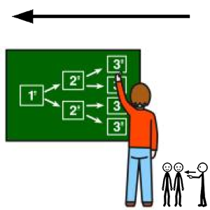 Arasaac 150-c1c56225c18e78173d102e7f3a6b9d20