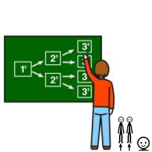 Arasaac 150-ca2f3bddfa457f80ecb593a94efa21cd