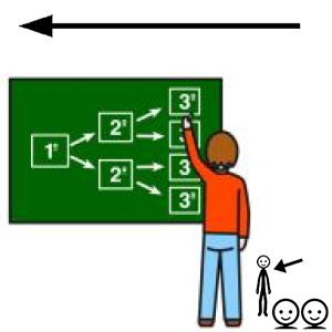 Arasaac 150-ce5126adc14e9a4959b372f1122d6f60