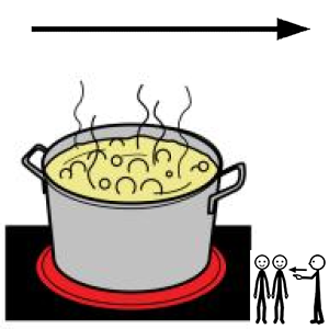 Arasaac 150-dd74279483dc3ff56421ceb78738e9a1